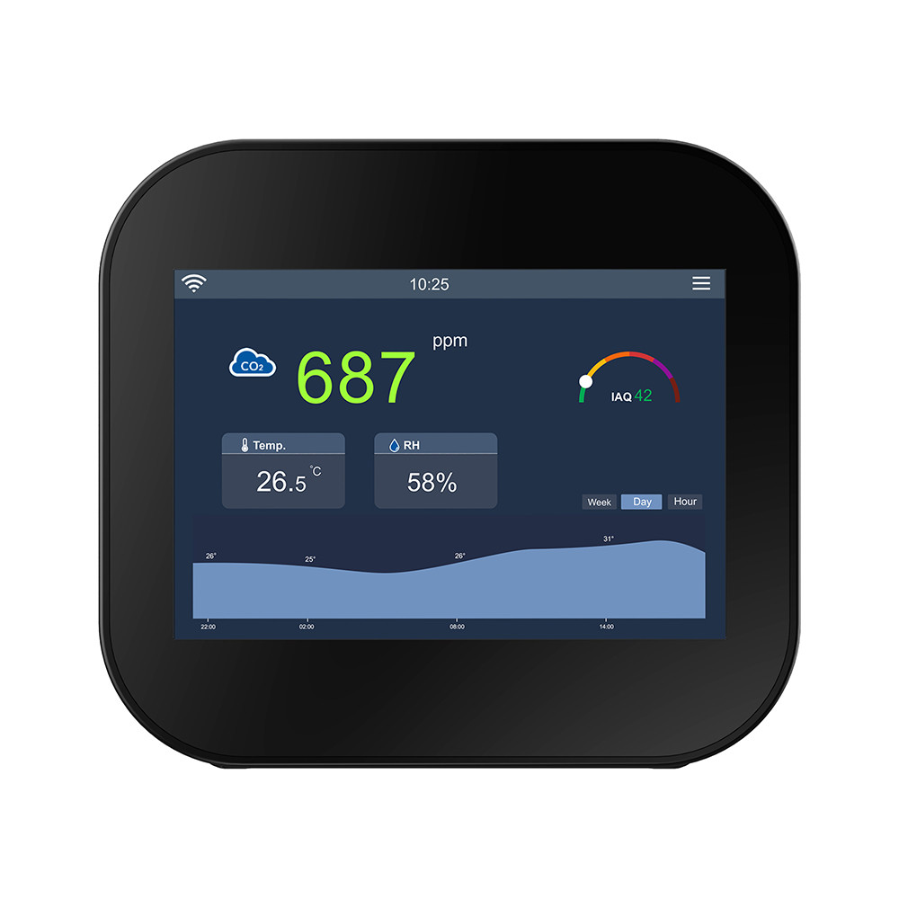 Dual Channel Smart Indoor CO2 Meter Air Quality Sensor Real Time Monitoring