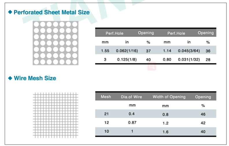 Carbon Steel Simplex Basket Strainers ANSI / DIN / JIS Flange Connection
