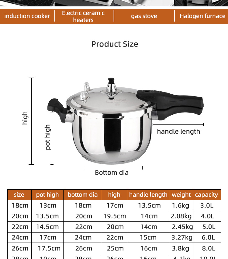 Energy Saving Kitchen Pressure Cooker Gas And Induction Cooker Polished Eco Friendly