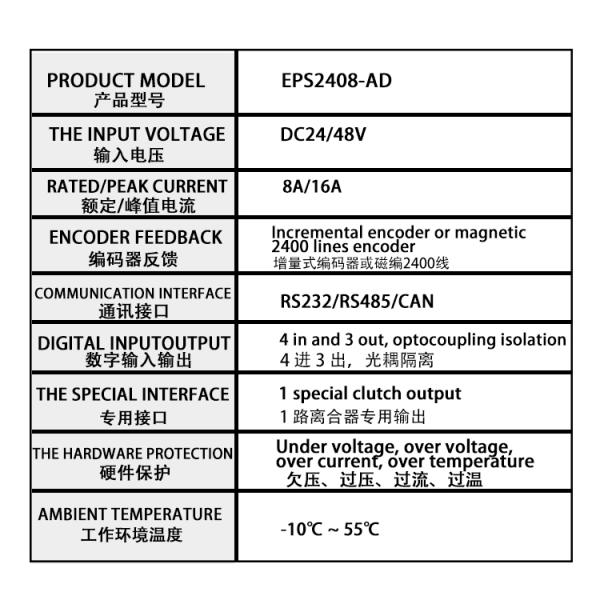 RS232 Brushless DC Motor Driver 24V 8A 4 Input 4 Output