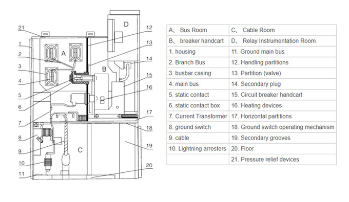 35KV 40.5KV Epoxy Resin Bushing Busbar Holder Wall Bushing Switchgear 1