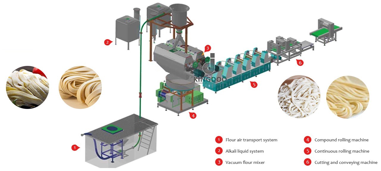 Safety Fresh Noodle Making Machine Plant 300kg/Hour Or Customized Production Capacity