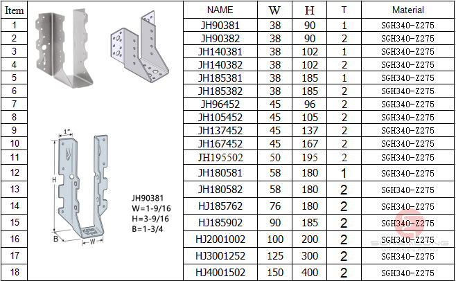 s Top Suppliers of Stamping Metal Connectors for Timber Brackets in Wood Construction