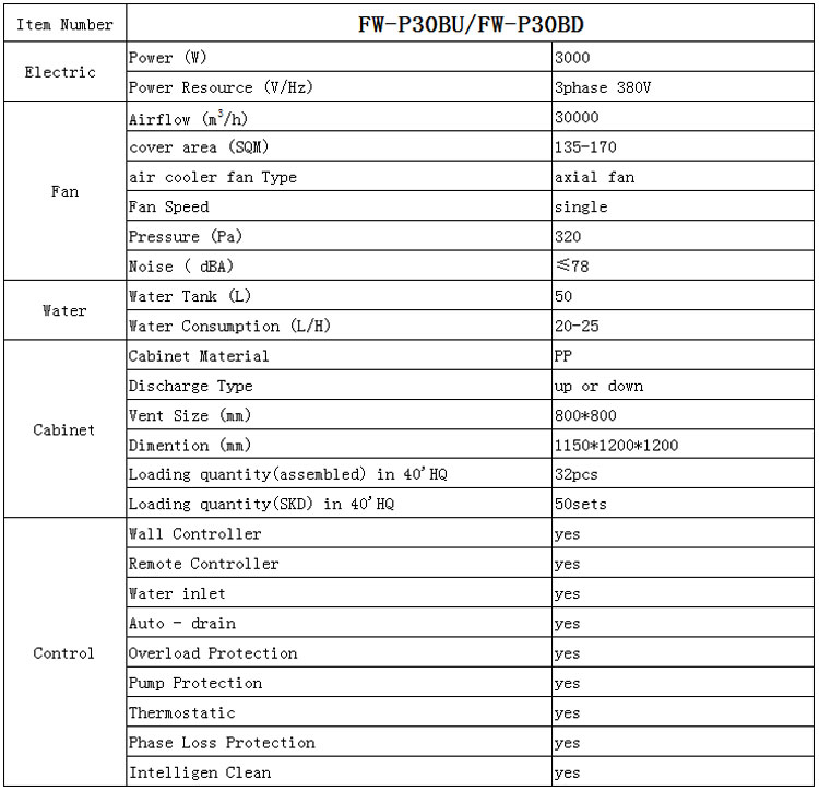 air cooler parameter.jpg