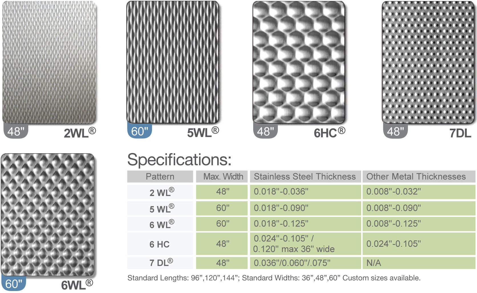 TISCO JISCO BAOSTEEL ZPSS LISCO Brand ASTM Standard Decorative Embossed Stainless Steel Sheet 5WL 6WL