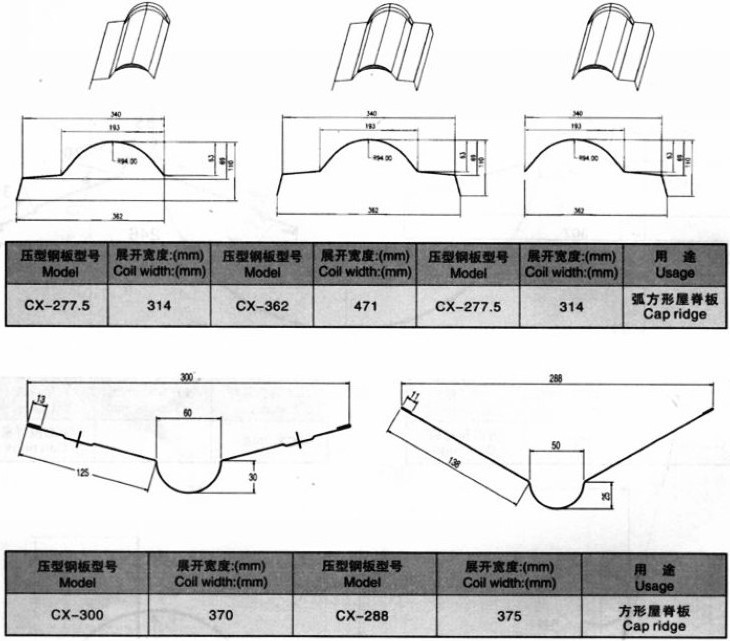 Manual, Automatical 5.5 Kw Top Ridge Cap Roll Forming Machine