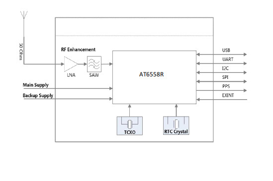 UART 2mm Pitch Ublox Rtk Gps Module 4g Gps Module For Bus Station Announcement Use