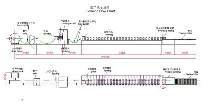 Smooth Straight Door Frame Roll Forming Machine , Cold Roll Forming Equipment