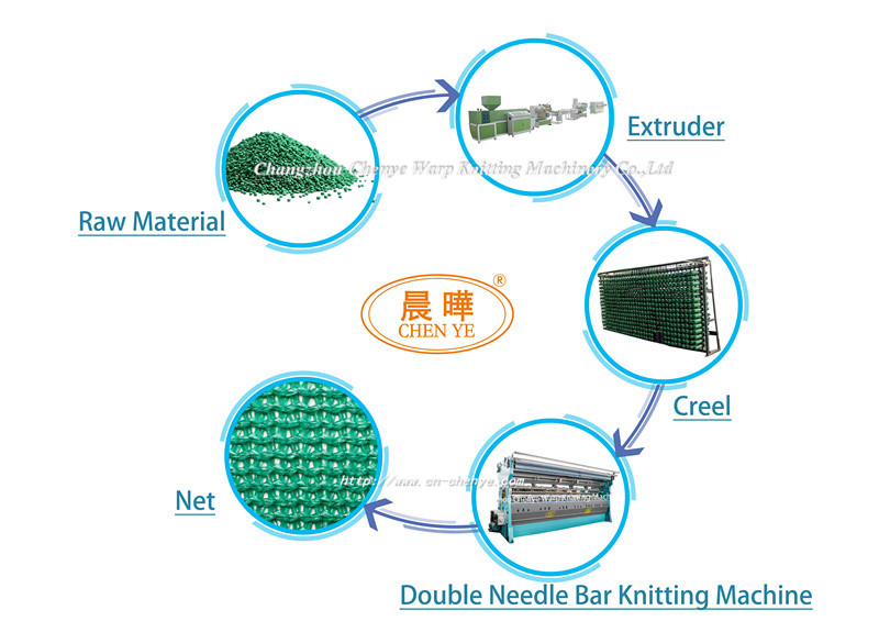 High Speed Single Needle Bar Plastic Net Making Machine For Fly Fishing Landing Net
