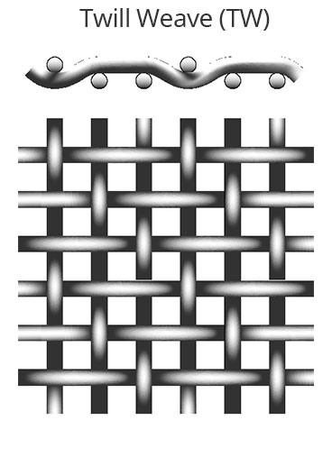twill weave filter mesh