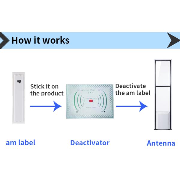 Plastic EAS Am Deactivator Handheld / Hard Tag Magnetic Barcode Deactivator