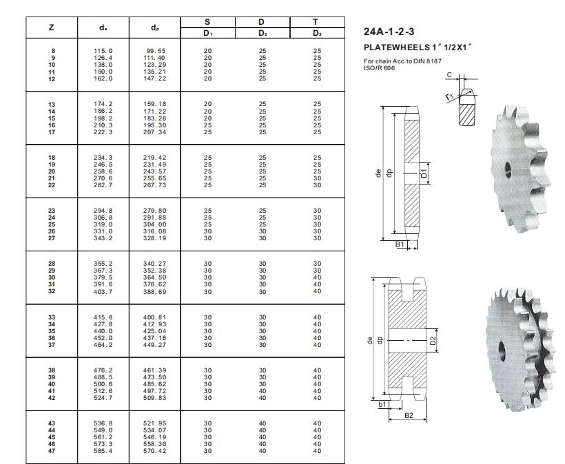24A sprocket platewheel catalog