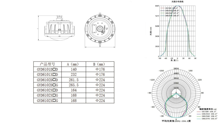 200W 135lm/W Explosion Proof Led High Bay Lights ATEX CRI≥80 5700CCT explosion proof high bay light led high bay light