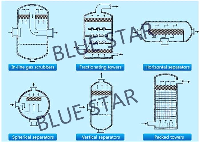 Rectangle Wire Mesh Mist Eliminator Simple Structure High Demisting Efficiency