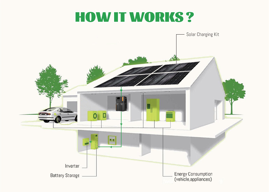 40A 12V 24V MPPT Solar Charge Controller With Max. 150V Input