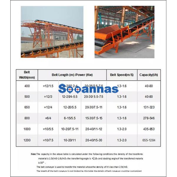 Agriculture Grain 400mm Mobile Grain Belt Conveyor