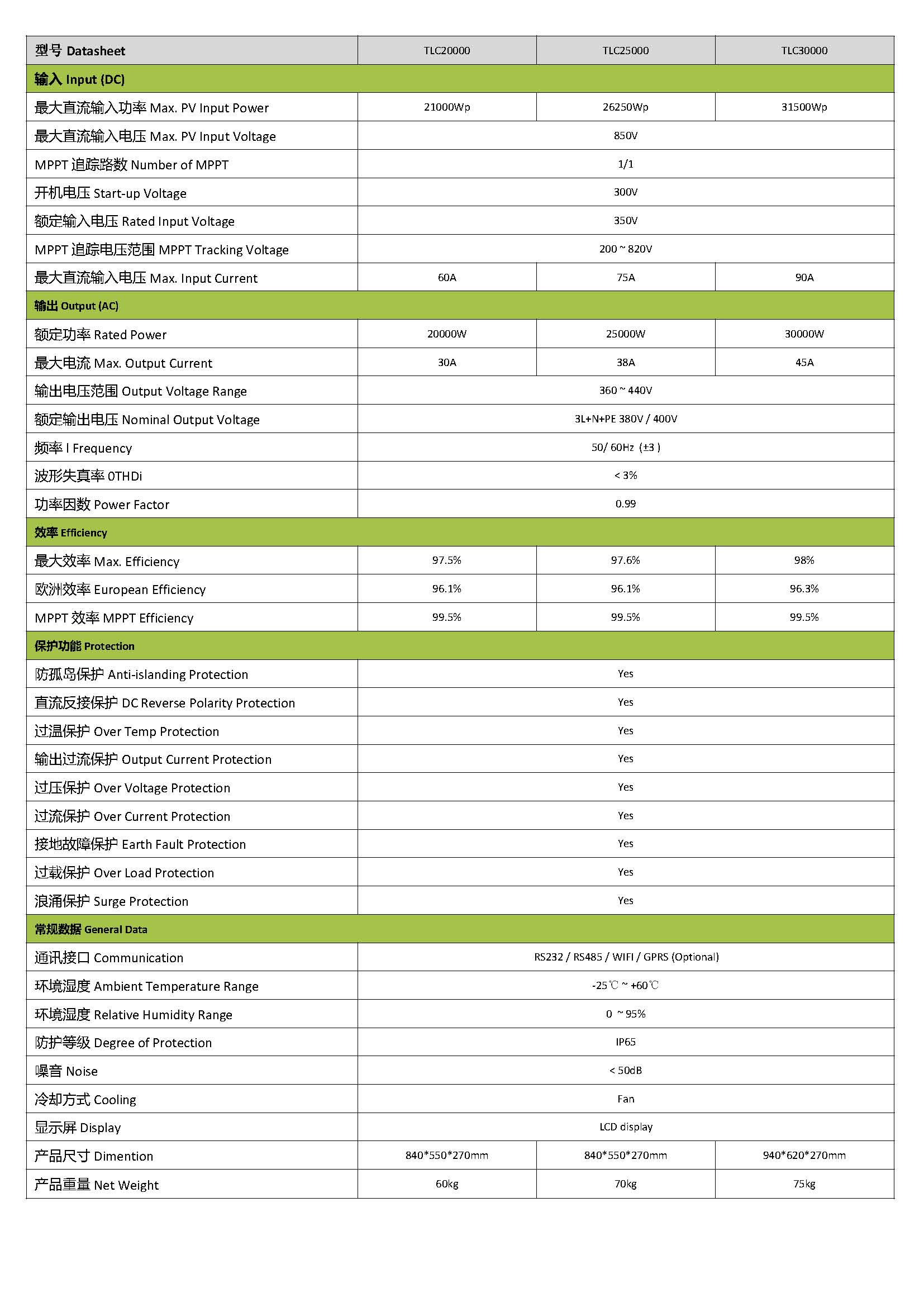 Three Phase On Grid Inverter Photovoltaic Solar Grid Connected Inverter MPPT