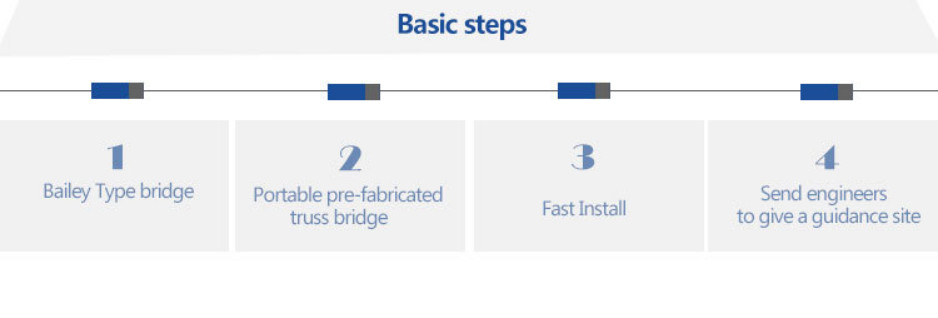 High Precision Strength Steel Bailey Bridge Triple Row Single Layer