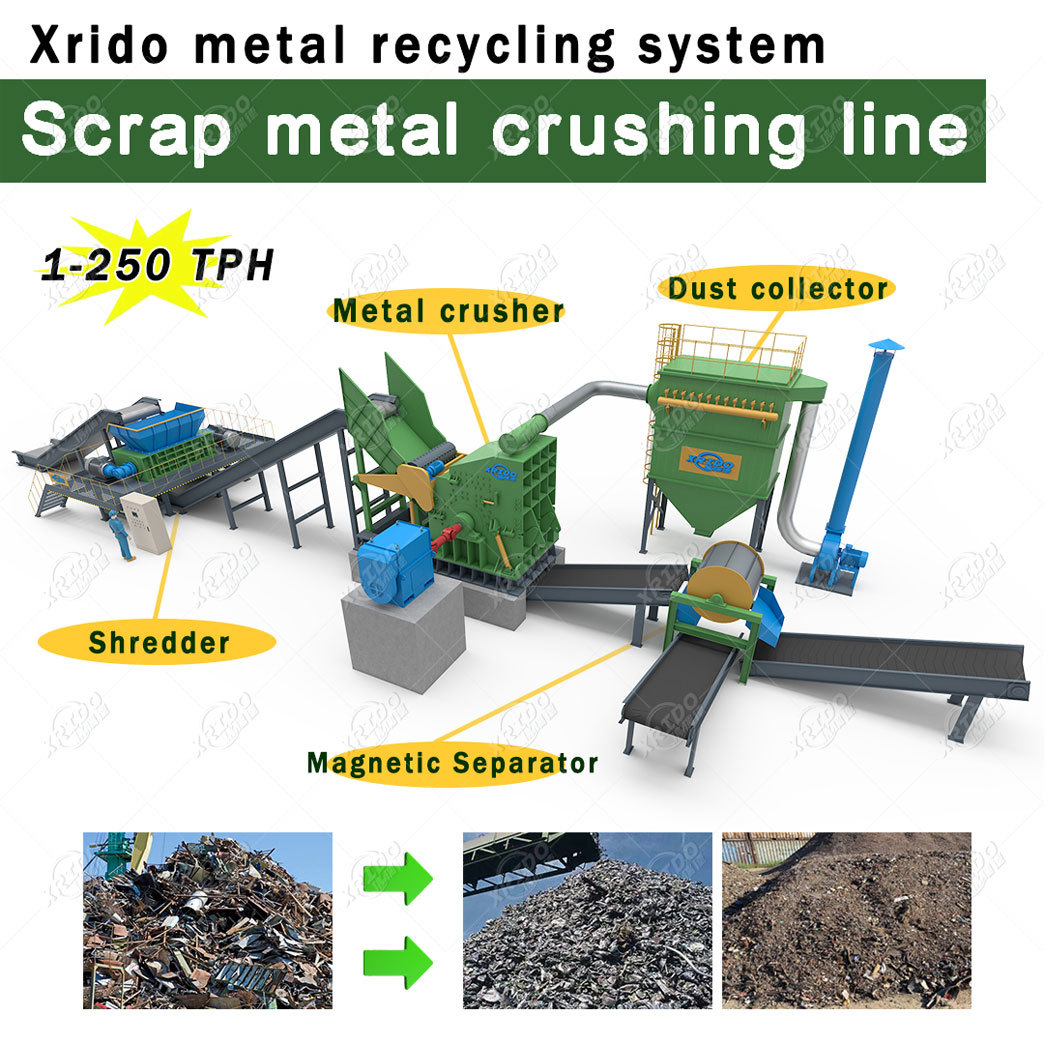 Industrial Scrap Metal Double Shaft Shredding Machine Metal Crusher