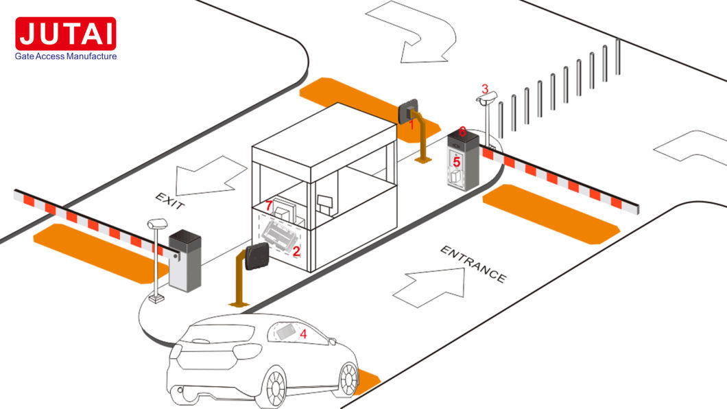 RFID Em 125kHz Proximity Middle Range Car Parking Reader with Em Cards