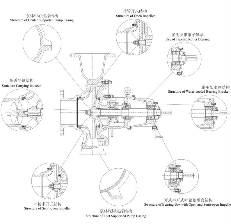 ZA Petrochemical process centrifugal pump