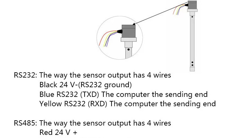 Sus304 Cuttable IP67 500mA CLS2 Resistance Fuel Sensor