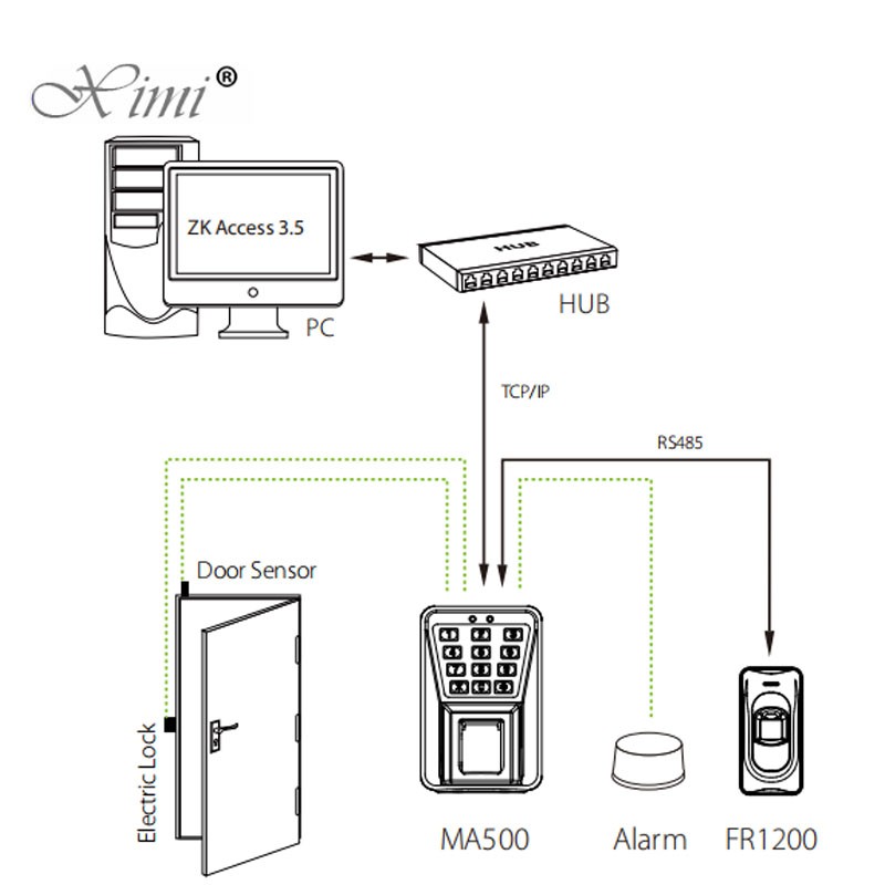 IP65 Waterproof Fingerprint Door Access Control System With 13.56MHZ IC Card Reader And Keypad ZK MA500 Fingerprint Reader