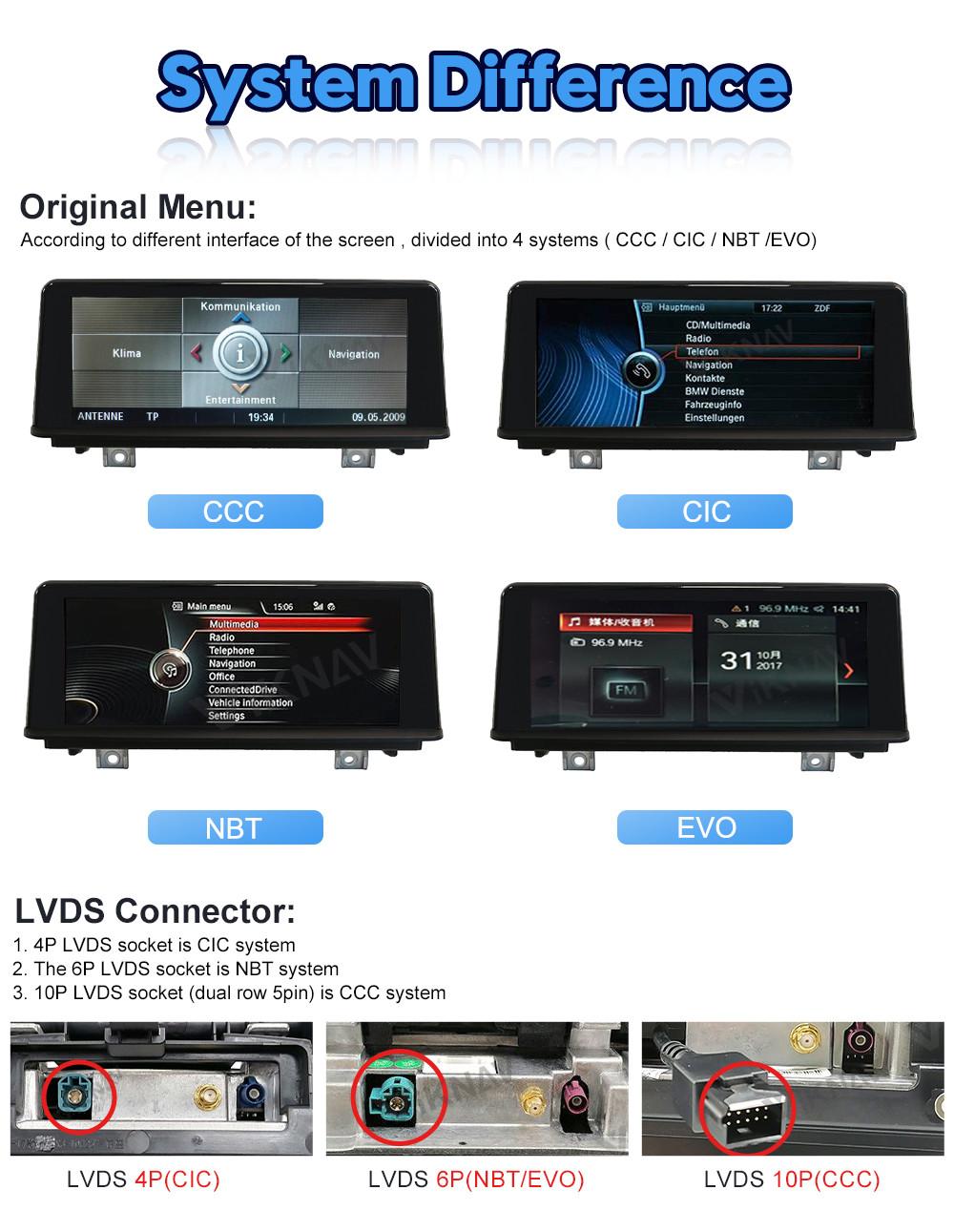 12.3inch IPS Screen BMW X1 Radio Double Din Android 10.0 Head Unit