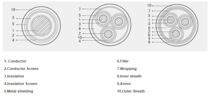 electrical cable