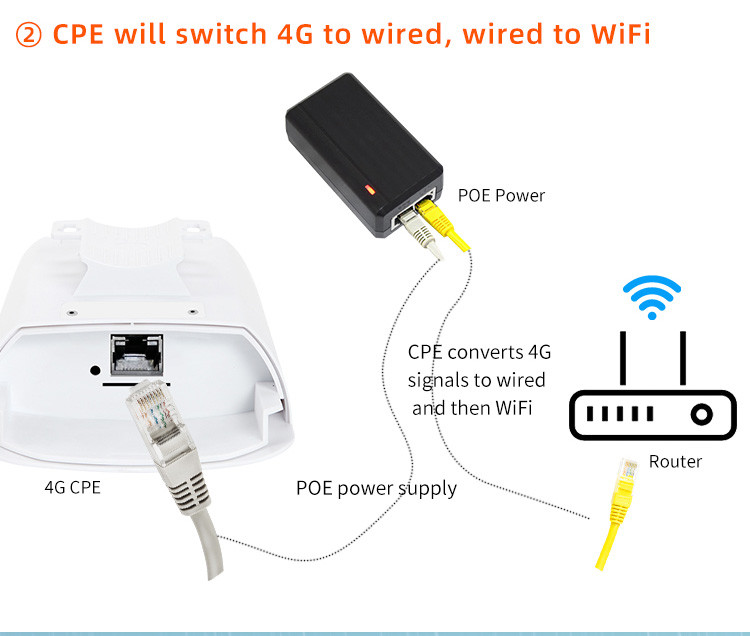 300Mbps 4g Lte Outdoor Router Waterproof 4g Wifi Router With Sim Slot