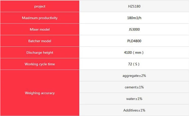 Automatic Ready Mix Cement Concrete Batching Plant Output 180m3/h