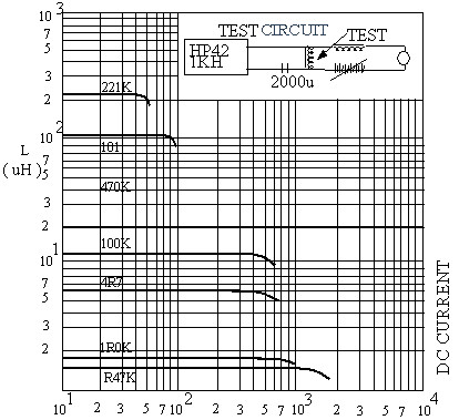 CM322522 CM453232 SMD Chip Inductors Wire Wound Components