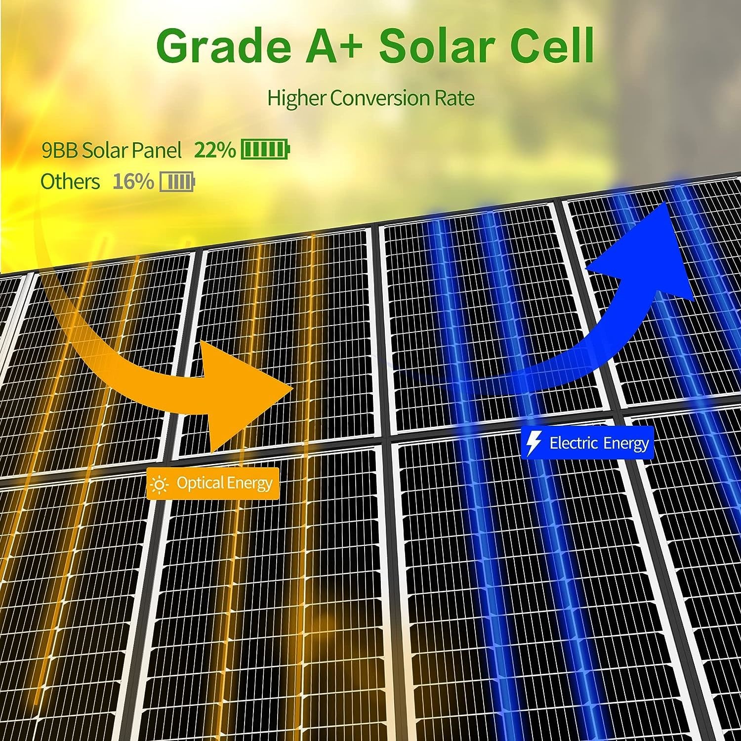 100W Rigid Solar Panels Monocrystalline Silicon Solar Panel For RV Battery Boat Caravan