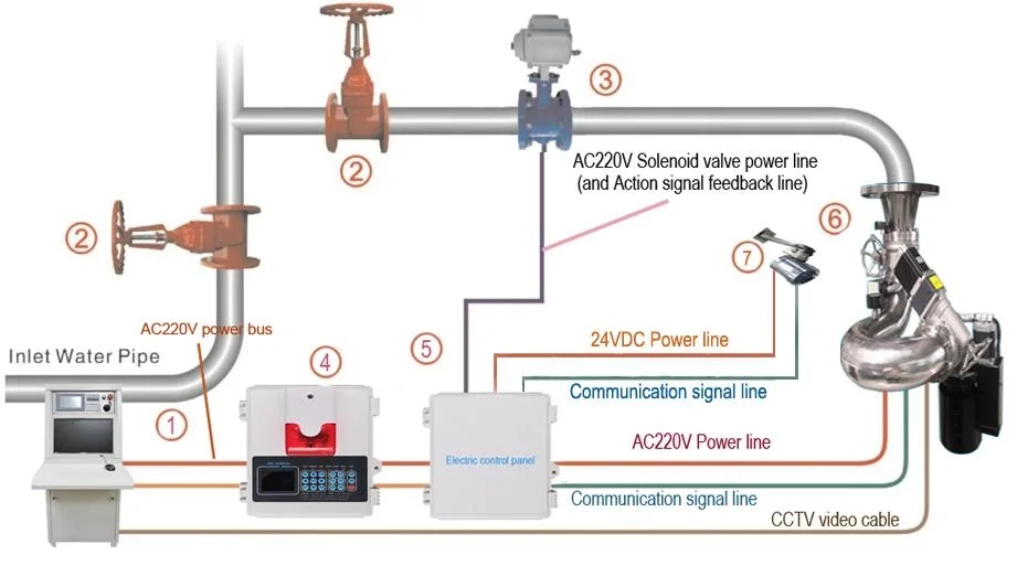 Intelligent 24 Hours Fire Water Cannon System Fire Fighting Monitor With Flame Detector