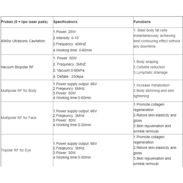 2021 New Arrival 6 In 1 40K Cavitation Vacuum Radio Laser Massager lipo Laser Slimming Machine