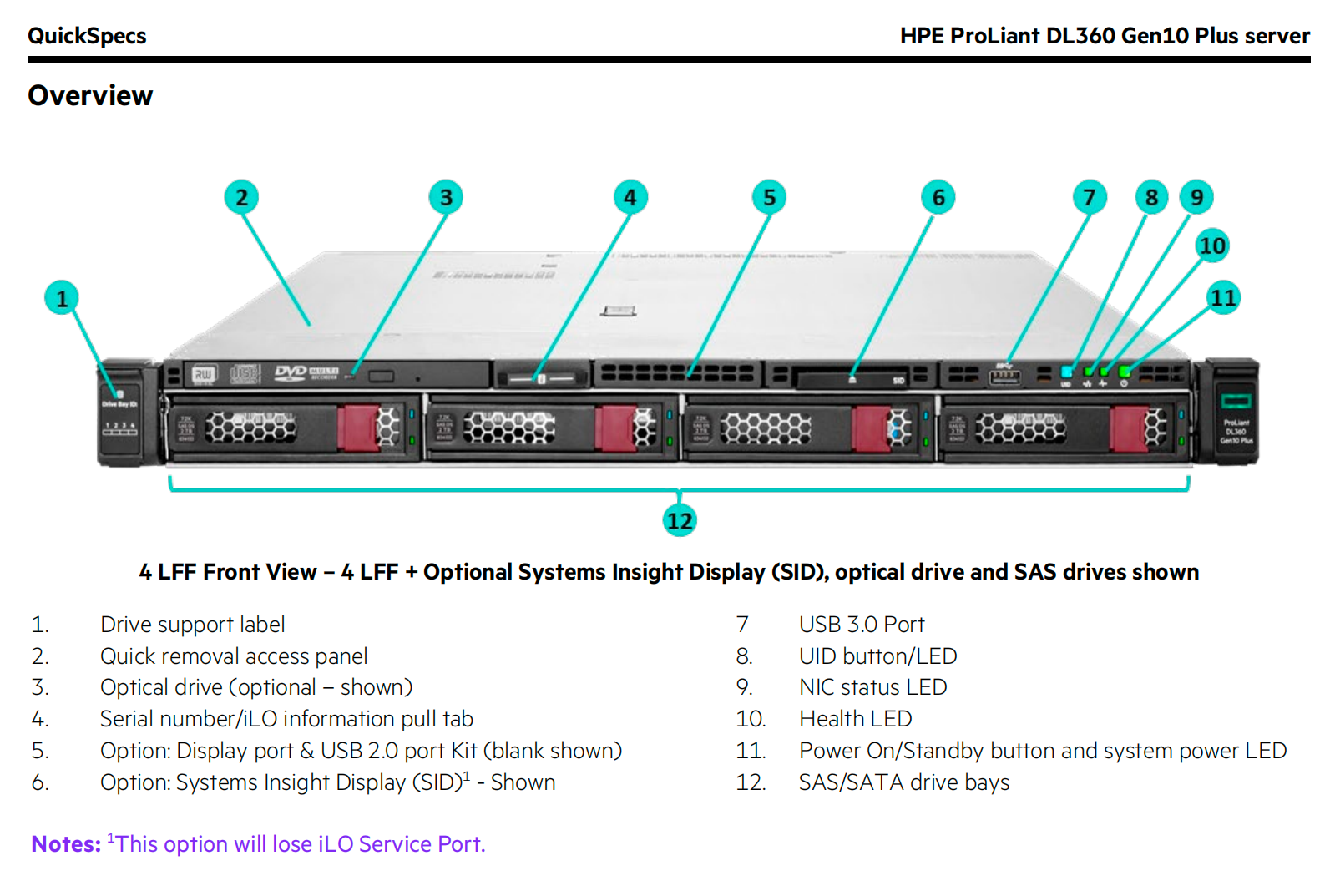 ProLiant DL360/DL380 HPE Storage Server Gen10 Plus P28947-B21 P28948-B21