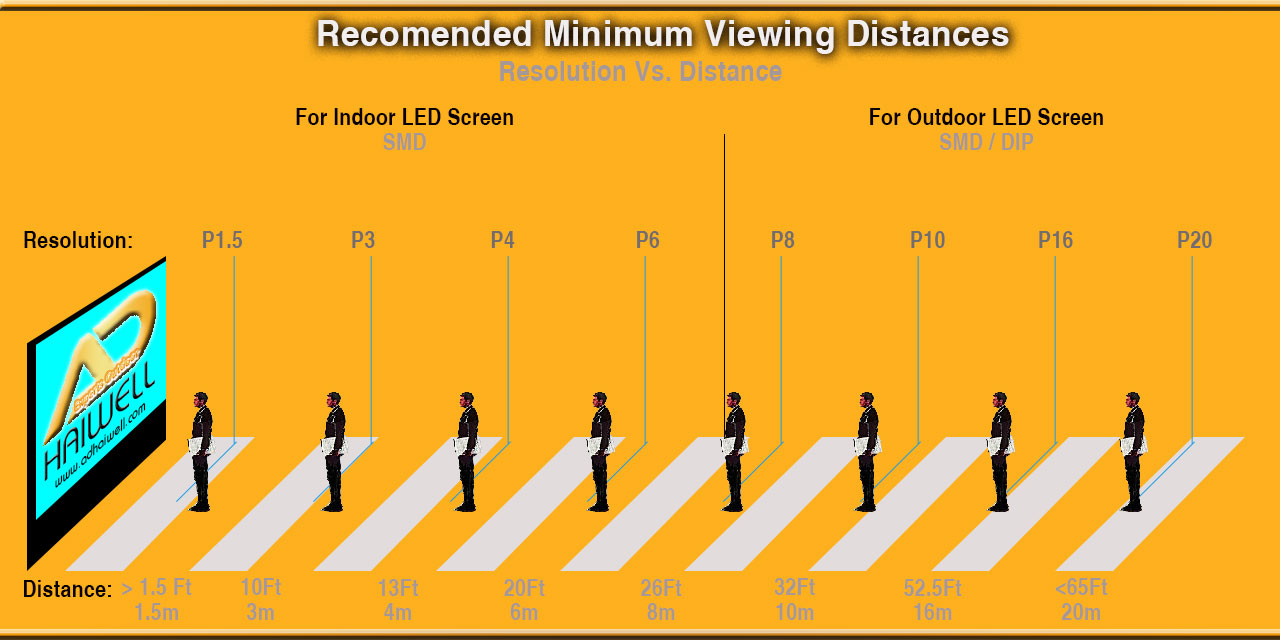 LED Advertising Billboard distance display
