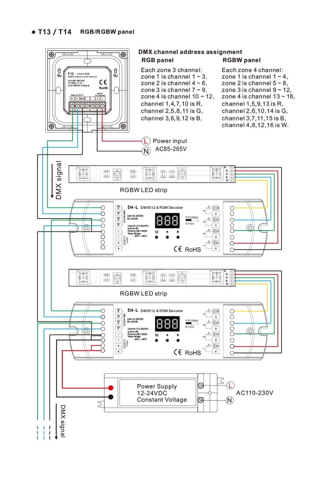 ABS Rgbw Led Strip Controller , Rgb Touch Panel Controller No Flickering