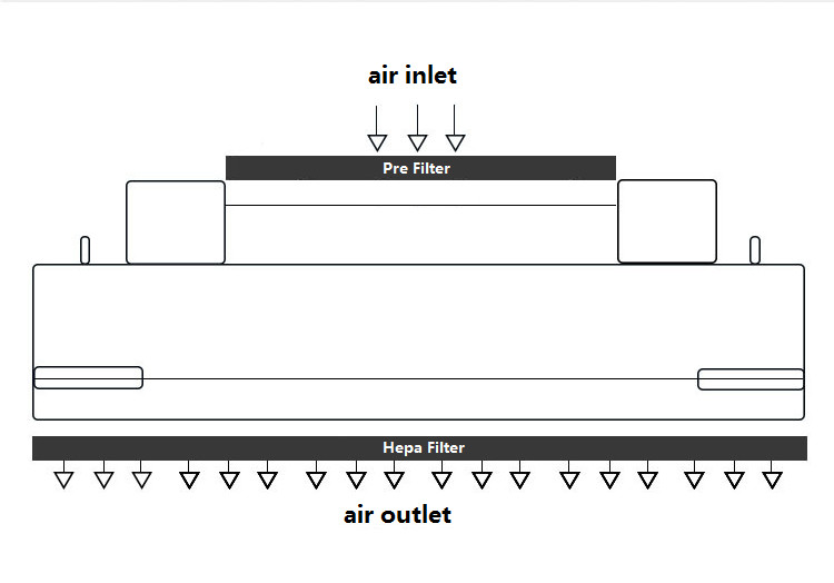 industrial 99.99% Efficiency Class 10 Cleanroom Fan Filter Unit