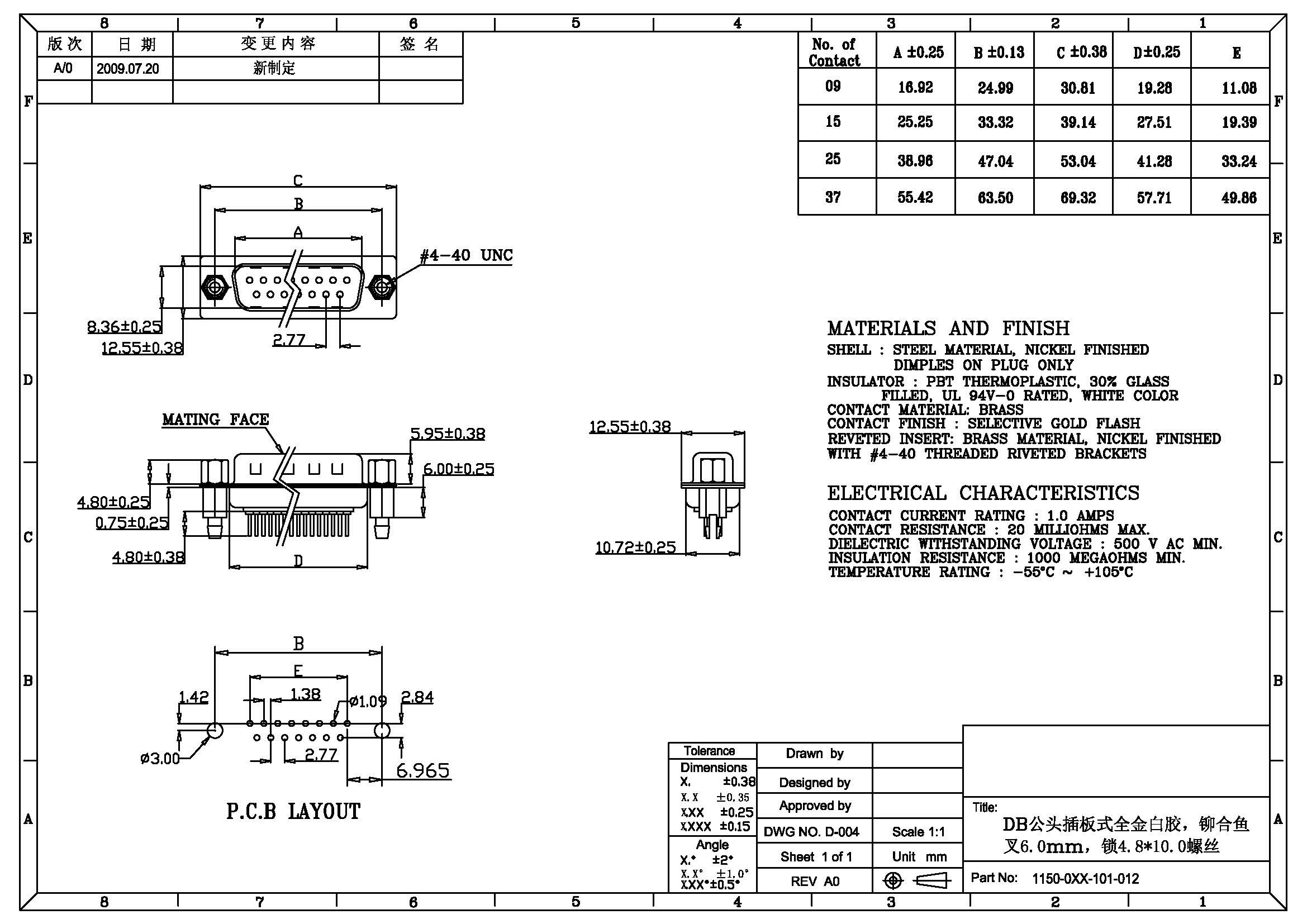 Copper Alloy DB D SUB Connector 25 Pin Double Row 3.0A Rated Current