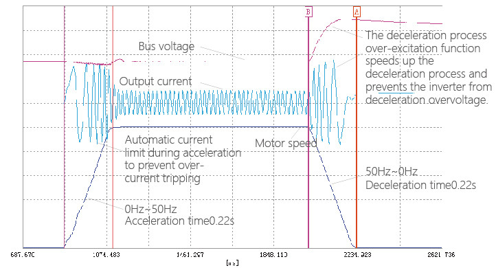 IP20 Inverter Frequency Drive