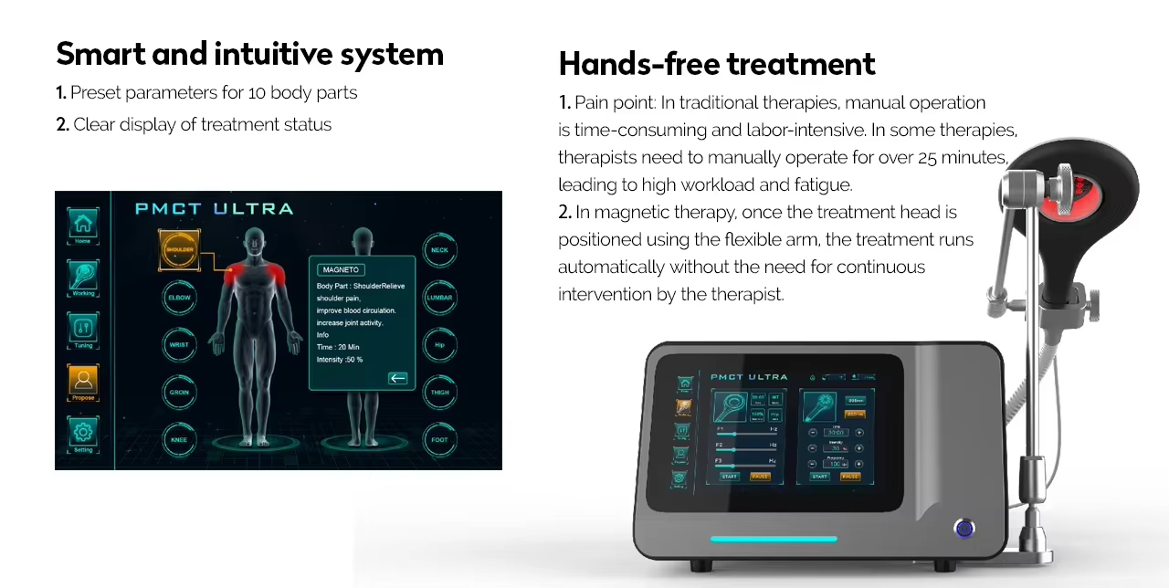 Pain Relief Magnetic Transduction with Diode Laser Magneto Terapia Device