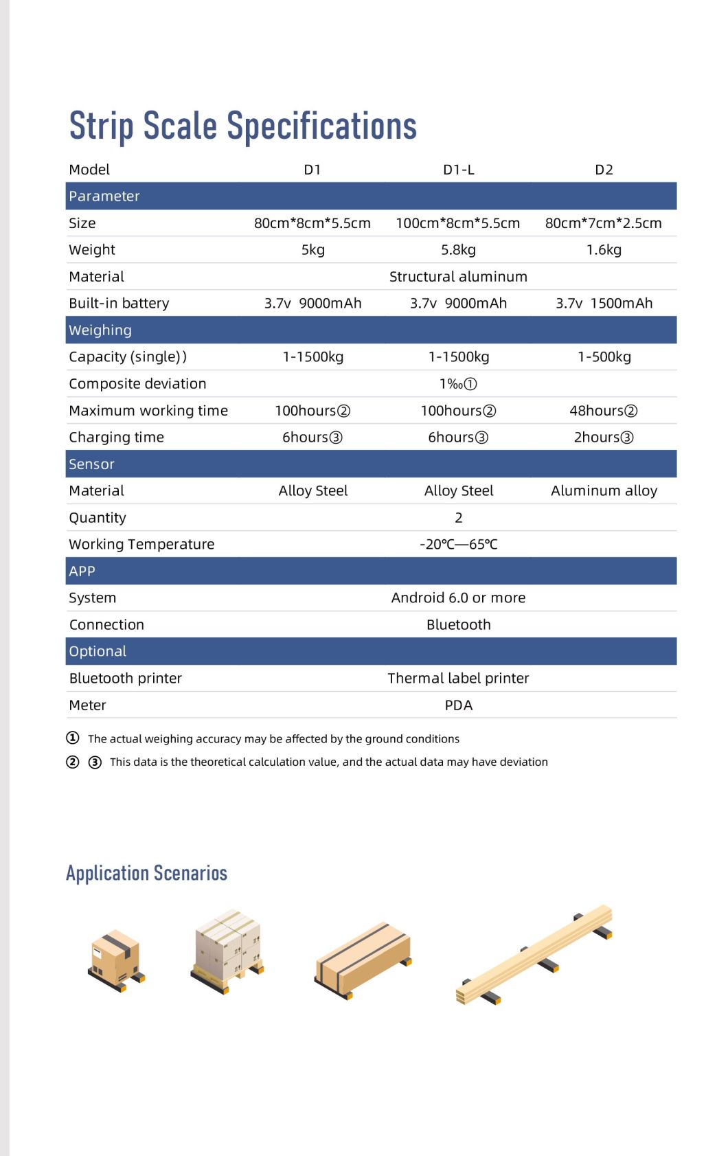 Weighing Bar Bluetooth Record with 1500kg Capacity