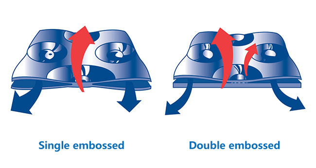 Double Embossed Dimple Plate Heat Exchanger for Heating or Cooling