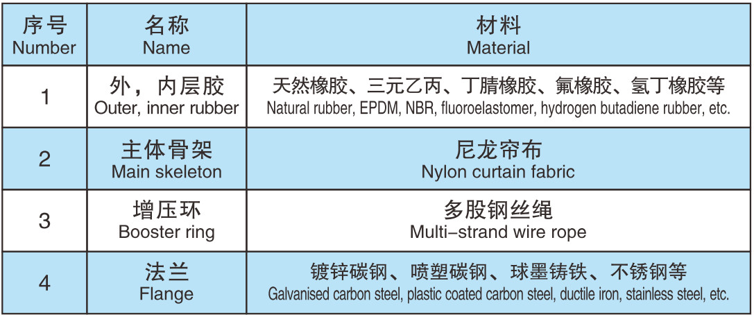 Pn16 Carbon Steel Flexible Concentric Reducer Rubber Coupling ss flexible bellows duct