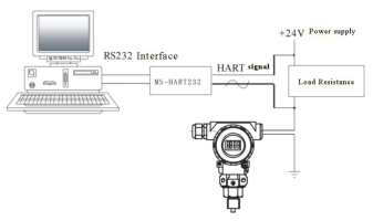 HART Protocol Intelligent Pressure Transmitter