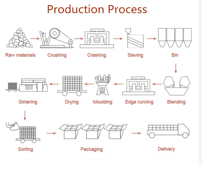 Black GPC Recarburizer with High Carbon Content and Rapid Delivery Time in Henan