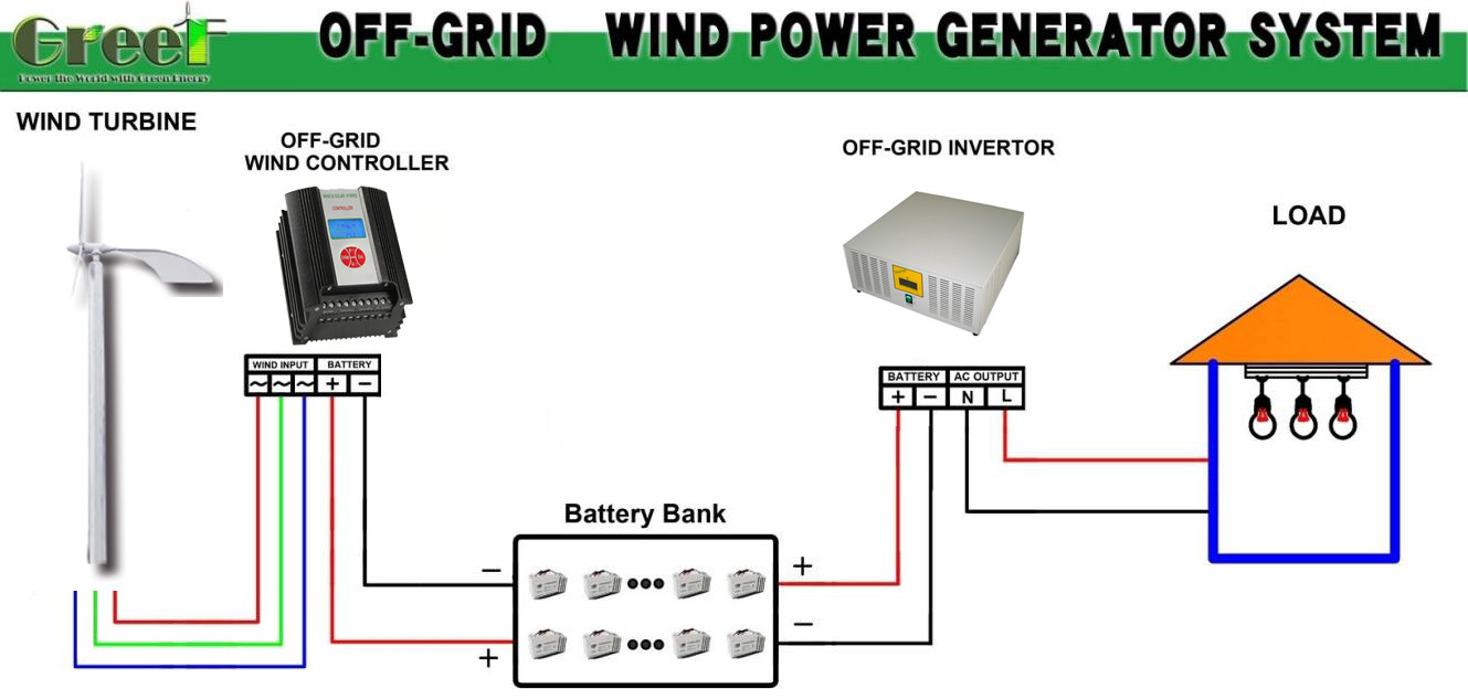 1KW Solar Hybrid Grid Tie Horizontal Wind Turbine For Home Electricity