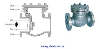 RF CF8M SS316 Flange Check Valve 1-1/2″ CL150 For Oil / Gas
