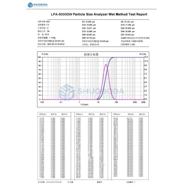 LPA-6000DW Laser Particle Analyzer Dry & Wet Dispersion 0.01µm - 3000µm